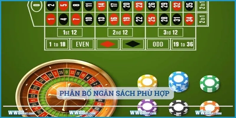 Phân bổ ngân sách phù hợp